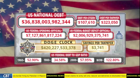 DOGE Clock Live: US Debt Tracker, DOGE Savings & Breaking News