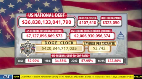 DOGE Clock Live: US Debt Tracker, DOGE Savings & Breaking News