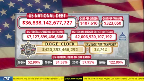 DOGE Clock Live: US Debt Tracker, DOGE Savings & Breaking News