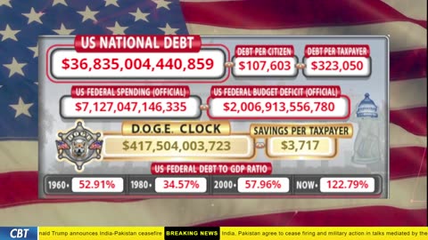 DOGE Clock Live: US Debt Tracker, DOGE Savings & Breaking News