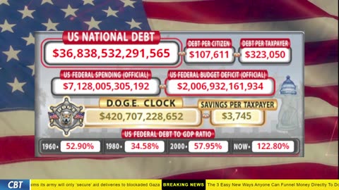DOGE Clock Live: US Debt Tracker, DOGE Savings & Breaking News