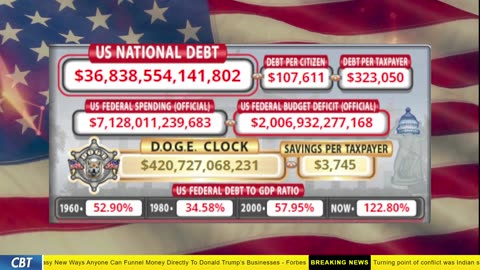 DOGE Clock Live: US Debt Tracker, DOGE Savings & Breaking News