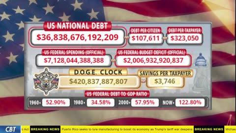 DOGE Clock Live: US Debt Tracker, DOGE Savings & Breaking News