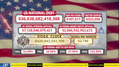 DOGE Clock Live: US Debt Tracker, DOGE Savings & Breaking News
