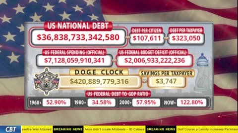DOGE Clock Live: US Debt Tracker, DOGE Savings & Breaking News