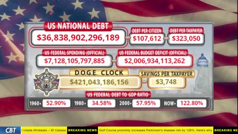DOGE Clock Live: US Debt Tracker, DOGE Savings & Breaking News