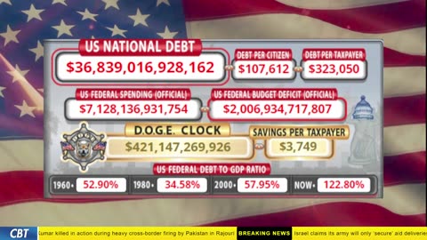 DOGE Clock Live: US Debt Tracker, DOGE Savings & Breaking News