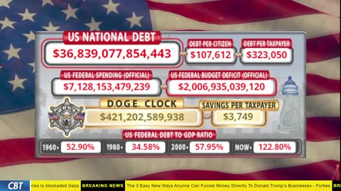 DOGE Clock Live: US Debt Tracker, DOGE Savings & Breaking News