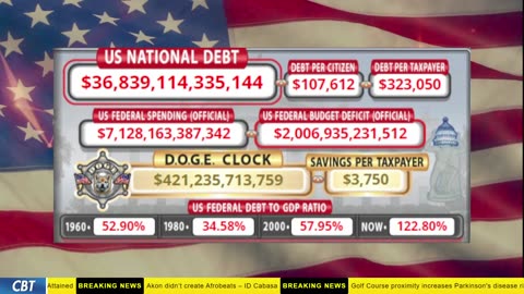 DOGE Clock Live: US Debt Tracker, DOGE Savings & Breaking News
