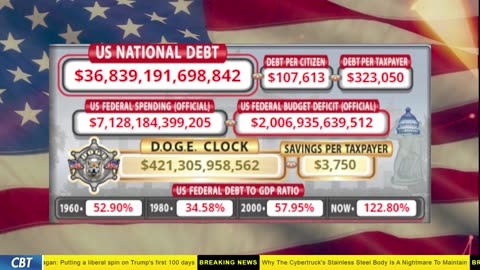 DOGE Clock Live: US Debt Tracker, DOGE Savings & Breaking News