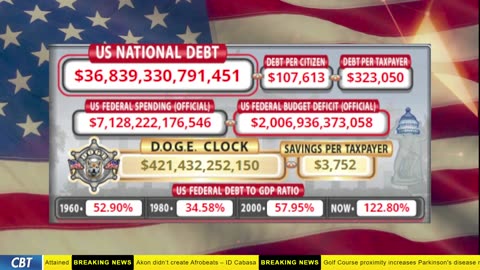 DOGE Clock Live: US Debt Tracker, DOGE Savings & Breaking News