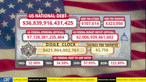 DOGE Clock Live: US Debt Tracker, DOGE Savings & Breaking News