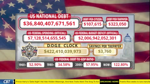 DOGE Clock Live: US Debt Tracker, DOGE Savings & Breaking News