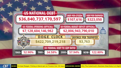 DOGE Clock Live: US Debt Tracker, DOGE Savings & Breaking News