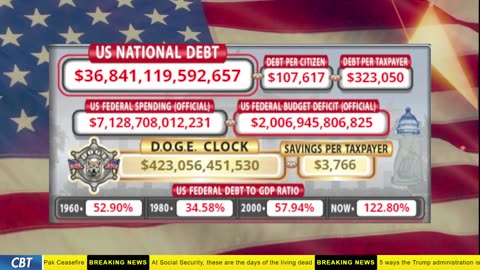 DOGE Clock Live: US Debt Tracker, DOGE Savings & Breaking News
