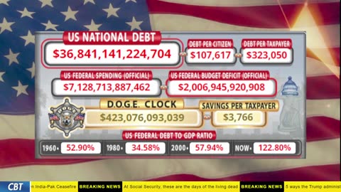DOGE Clock Live: US Debt Tracker, DOGE Savings & Breaking News