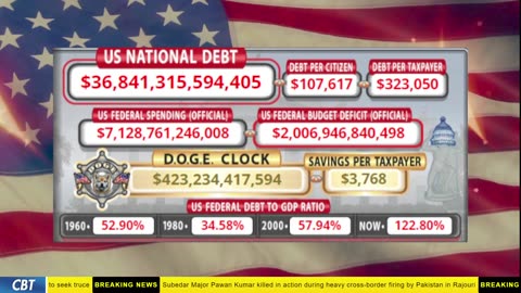 DOGE Clock Live: US Debt Tracker, DOGE Savings & Breaking News
