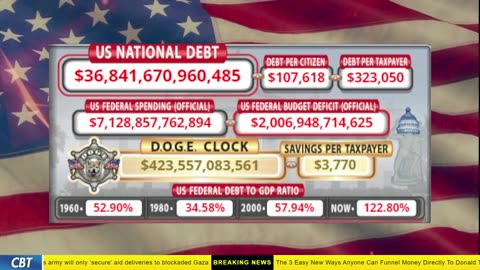 DOGE Clock Live: US Debt Tracker, DOGE Savings & Breaking News
