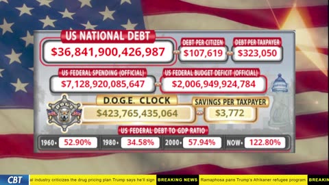 DOGE Clock Live: US Debt Tracker, DOGE Savings & Breaking News