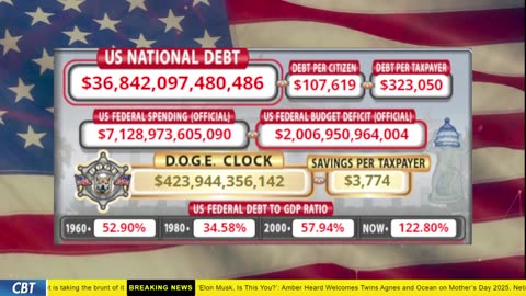DOGE Clock Live: US Debt Tracker, DOGE Savings & Breaking News