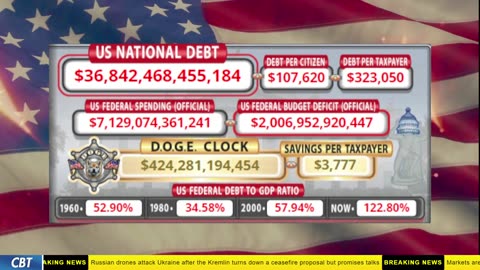 DOGE Clock Live: US Debt Tracker, DOGE Savings & Breaking News