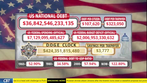 DOGE Clock Live: US Debt Tracker, DOGE Savings & Breaking News