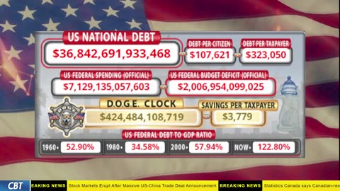 DOGE Clock Live: US Debt Tracker, DOGE Savings & Breaking News
