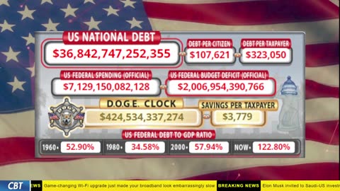 DOGE Clock Live: US Debt Tracker, DOGE Savings & Breaking News
