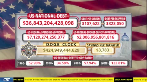 DOGE Clock Live: US Debt Tracker, DOGE Savings & Breaking News