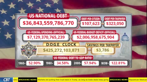 DOGE Clock Live: US Debt Tracker, DOGE Savings & Breaking News