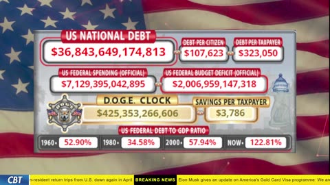 DOGE Clock Live: US Debt Tracker, DOGE Savings & Breaking News