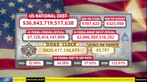 DOGE Clock Live: US Debt Tracker, DOGE Savings & Breaking News