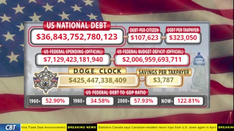 DOGE Clock Live: US Debt Tracker, DOGE Savings & Breaking News