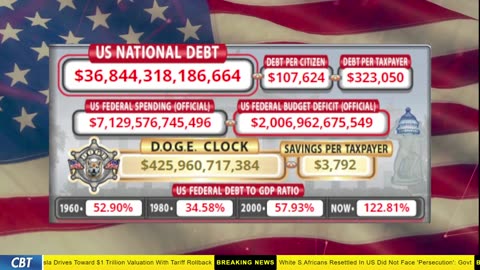 DOGE Clock Live: US Debt Tracker, DOGE Savings & Breaking News