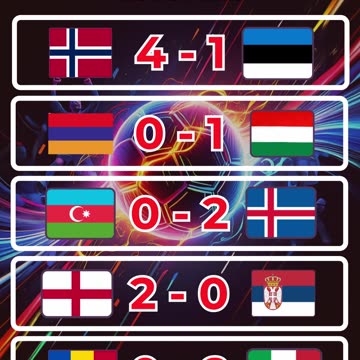 Resultado eliminatorias europeas del día 13 de noviembre