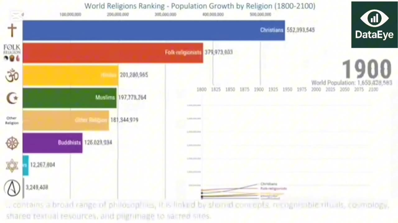 World Religion Ranking | By Population Growth