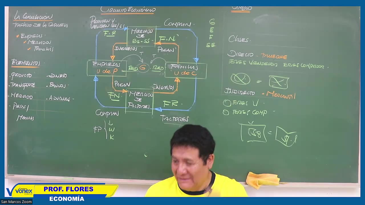 VONEX SEMESTRAL 2024 | Semana 06 | Economía