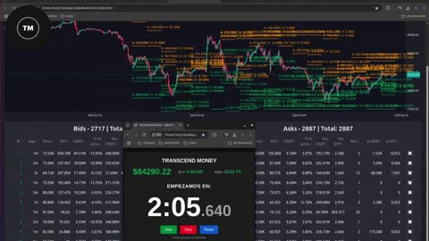 88k/ 82k7!!!! Análisis URGENTE de Bitcoin y Solana