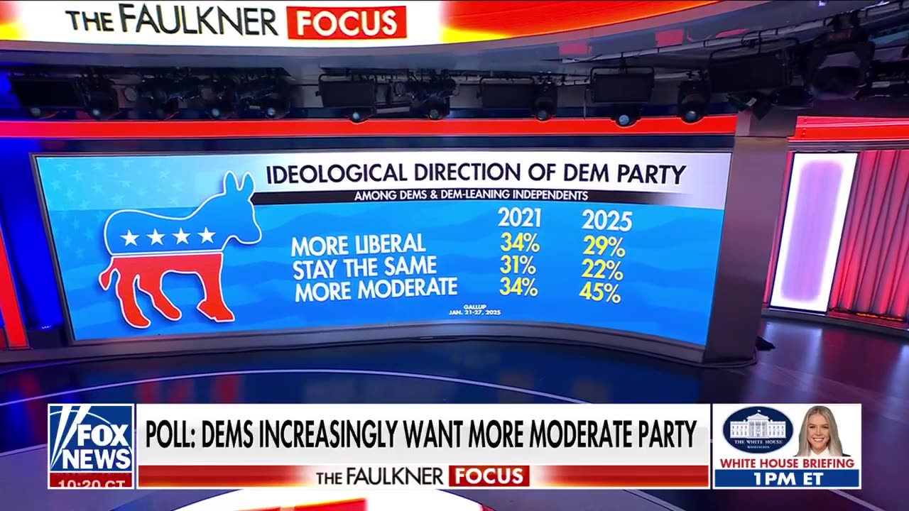 The Democratic Party is 'out of step' with Americans.