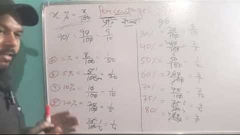 Percentage Part -5
