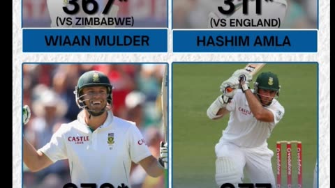 South Africa beat Zimbabwe by innings &236 runs won series 2-0. Wiaan Mulder 367* potm #rainasports