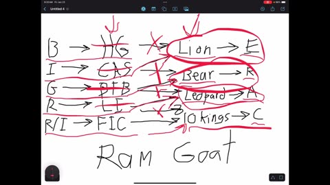 The beasts of prophecy today