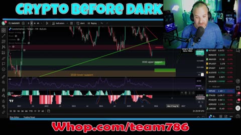 MORE crypto blood? YIKES! Lets talk about it! PLUS TESLA APPLE and more!