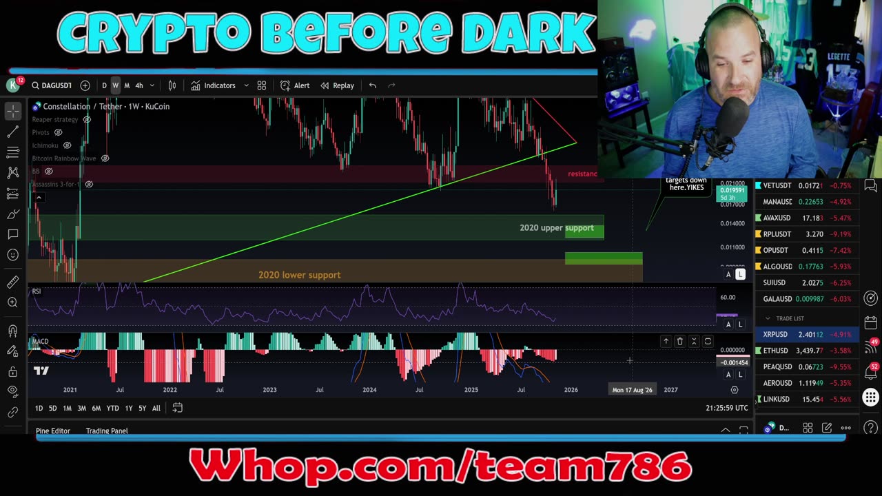 MORE crypto blood? YIKES! Lets talk about it! PLUS TESLA APPLE and more!