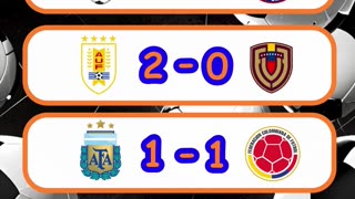 Resultado de los partidos de la eliminatorias sudamericanas del día 10 de junio.