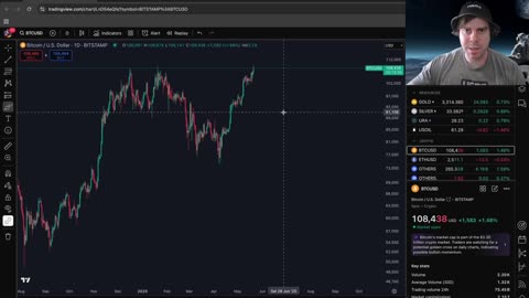 Bitcoin New ATH, Road to 200k