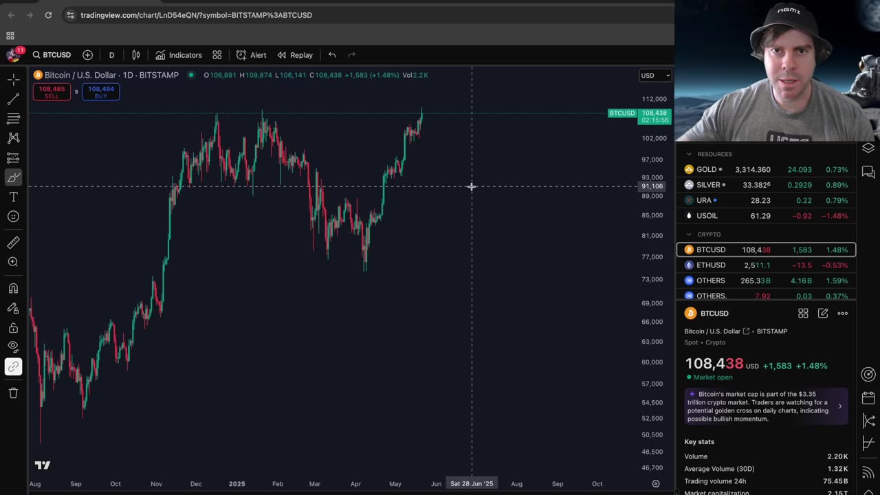 Bitcoin New ATH, Road to 200k