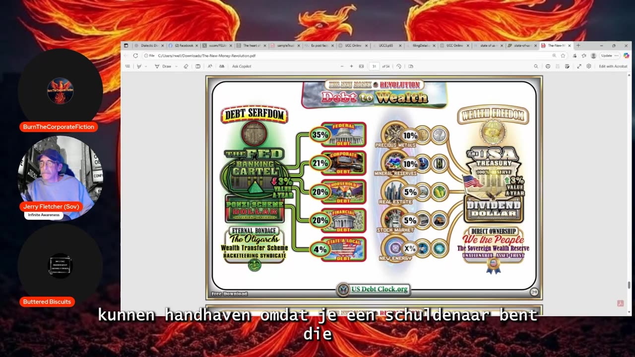 In God We Trust - The Counterfeit Beast System (Dutch/NL Subs)