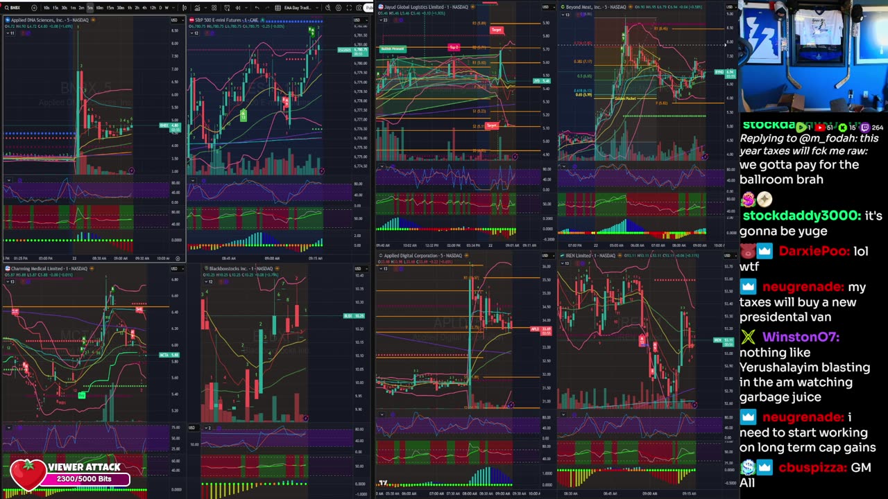 LIVE Day Trading the Stock Market