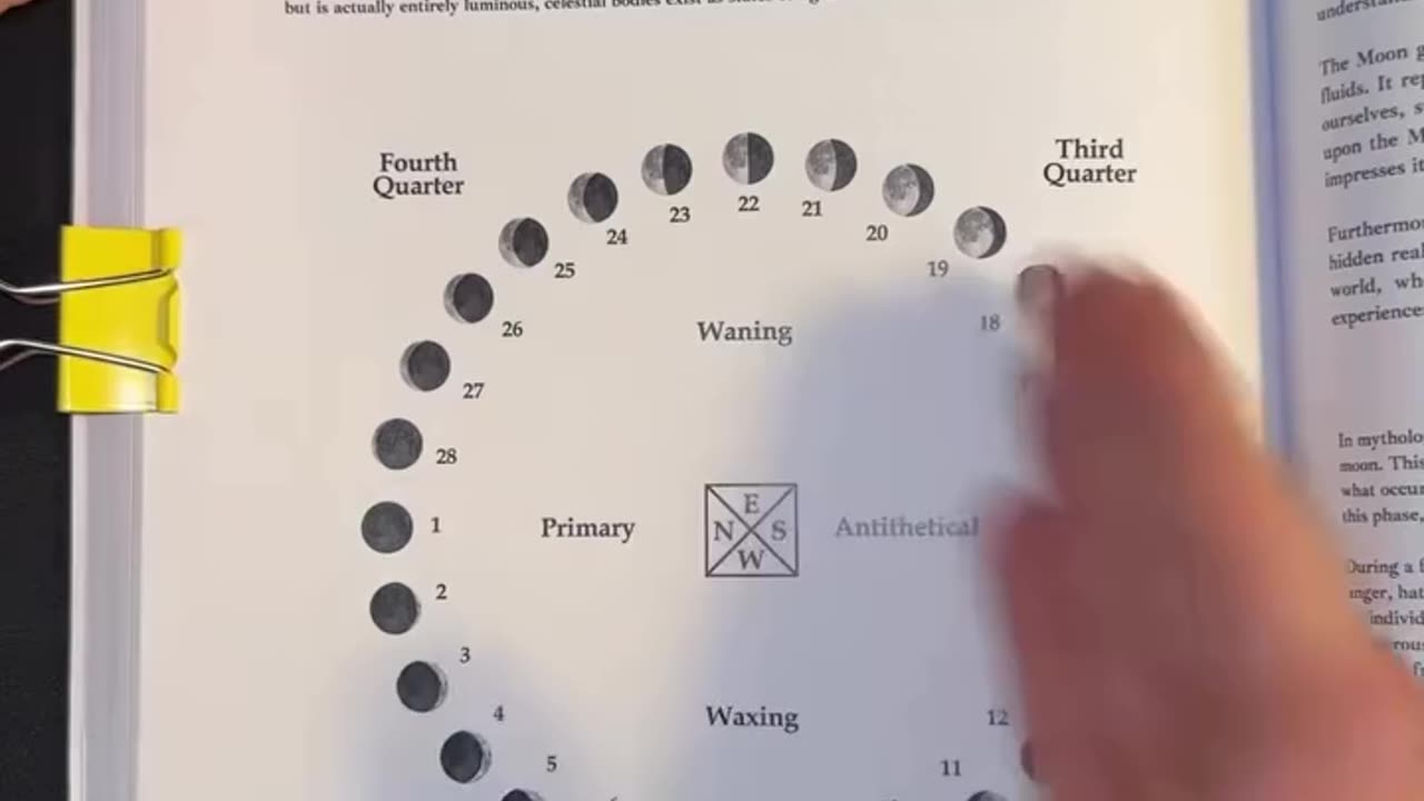 The Gregorian Calendar Is A Slave System